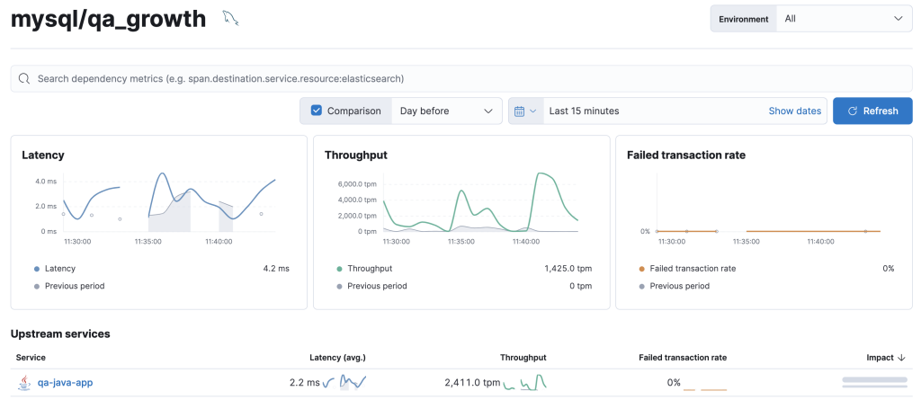 Database Query Latency